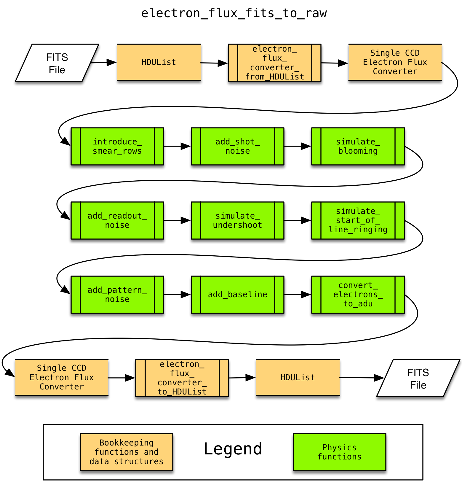 _images/electron_flux_fits_to_raw.png