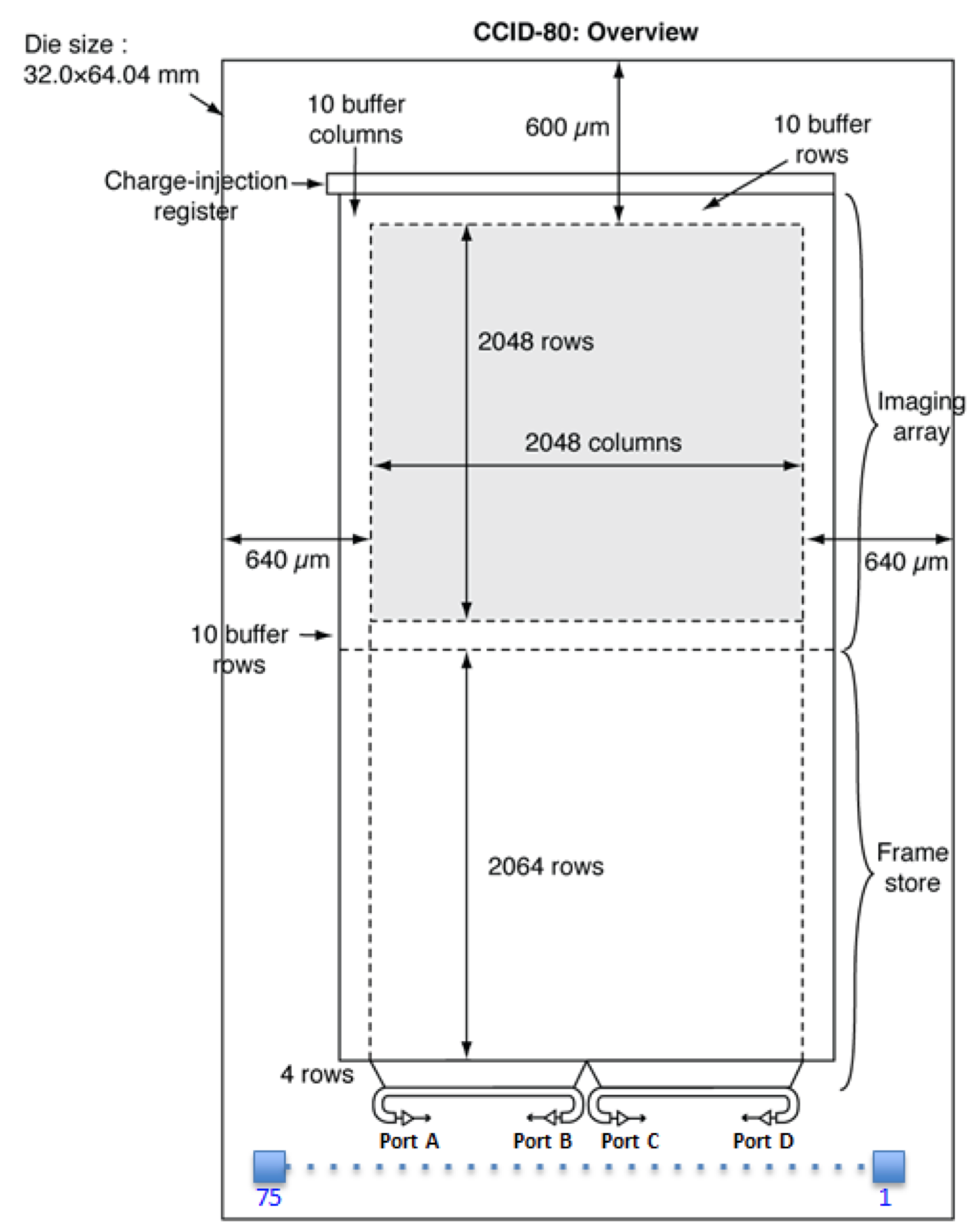 CCID80 Layout Diagram