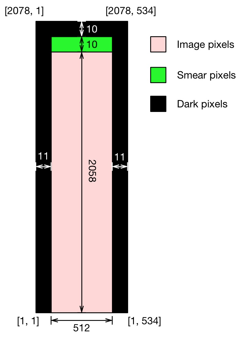 Slice Diagram